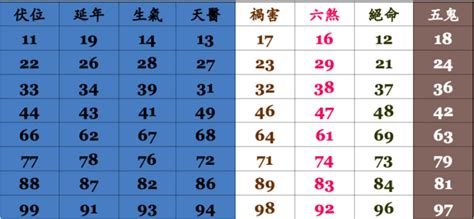 電話數字能量|手機號碼算命、電話號碼吉凶算法及【案例分析】